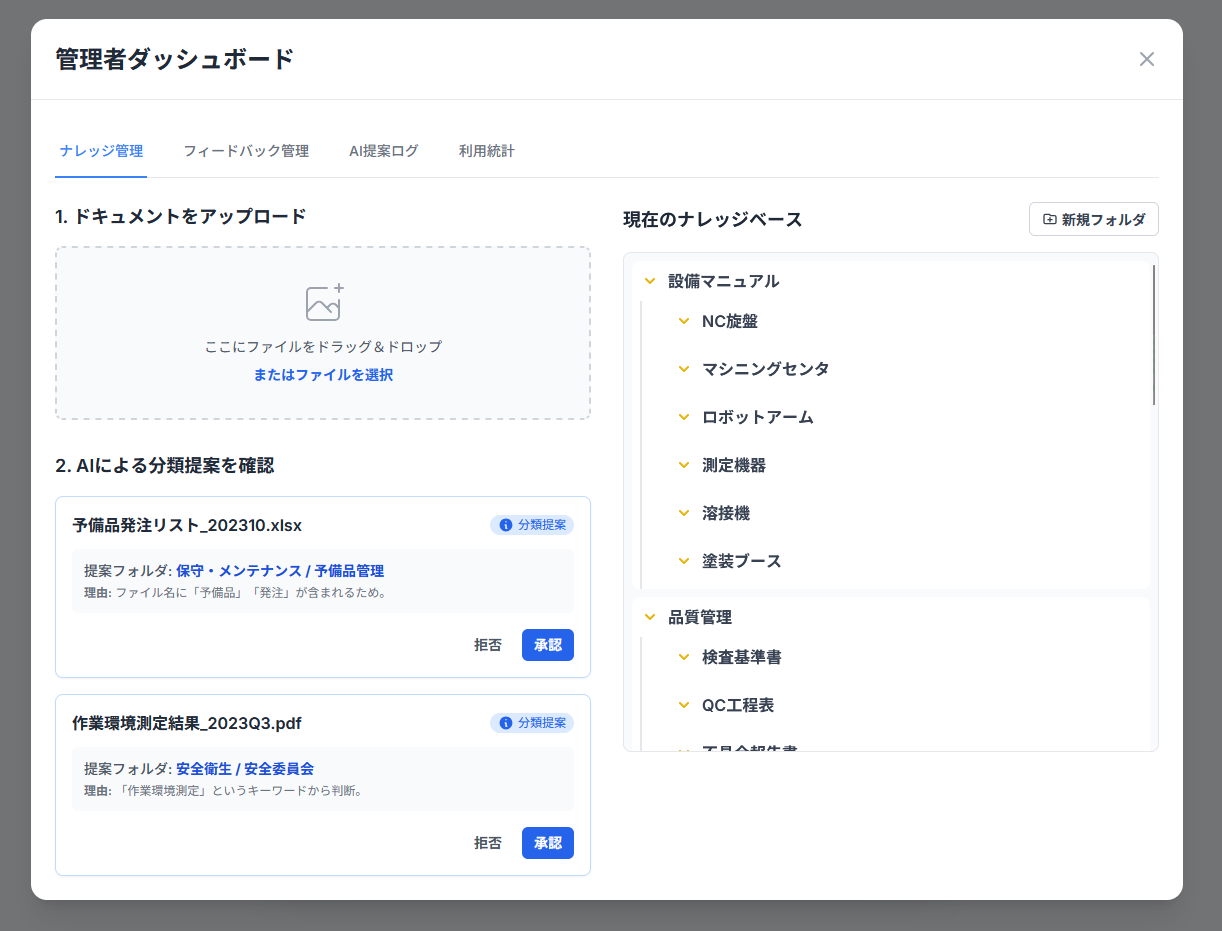 BoundForナレッジデータベース管理画面（ナレッジ登録）
